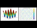 Optimization of Griewank Function using iFA