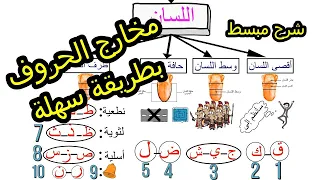 شرح مبسط لمخارج الحروف 