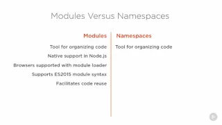 08 03 Modules Versus Namespaces