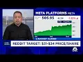 What to expect from Reddit as the social media company looks for investors pre-IPO