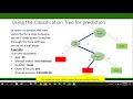 BUSA 6315 Classification Tree