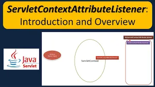 ServletContextAttributeListener Introduction and Overview Servlets