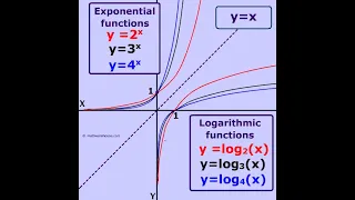 Exponential Logarithmic LEC3 