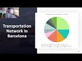 Uber hackathon 2023 Regional Finals Data analysis MHSL Analytics