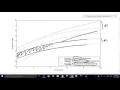 Multi-Objective Optimization in MATLAB and Python