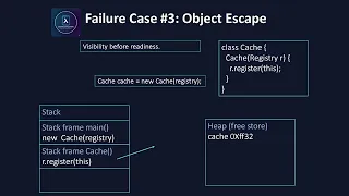 Object Construction Initialization Valid State