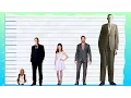 How Tall Is George Clooney - Height Comparison
