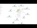 17 Network Graph Visualization