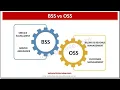 what is BSS OSS and CRM and How they work together in industry