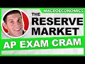 The Reserve Market Graph