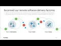 How to Enable Remote Work in Enterprise Software Delivery