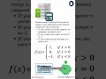 Signum Function Explained