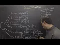 Data Compression Shannon-Fano Coding Explained with an Example