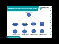 9 Servlet Config vs ServletContext Attribute Scope