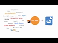 Report Dashboard Server How to Manage Data Models