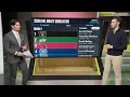 Using the ESPN Analytics 2026 NFL Draft SIMULATOR What all can happen NFL Draft Daily