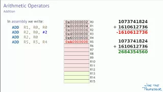 05 Basic Arithmetic Operations