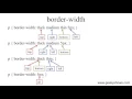 border width property in CSS Hindi
