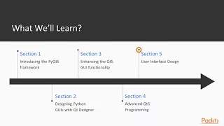 Python GUI Programming Recipes using PyQt5 The Course Overview packtpub com