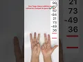 How Did Finger Abacus addition and subtraction Rise to the Top