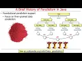 The History of Concurrency Parallelism Support in Java