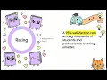 Transform Your Study Routine with AI LearnWithYou Tutorial