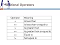 C Programming bangla Tutorial Introduction - 11