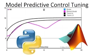 Multi-Objective MPC in MATLAB and Python