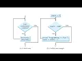 Part 2 - Python Programming-Scope of Variables If for anf Functions