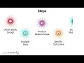 Concept Map Intro