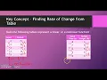 Linear Nonlinear From Tables