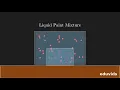 How Paint Works Pigments Binders Solvents and Film Formation