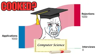 CS Majors are Ragebaiting You