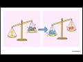 Mastering Physics Formulas