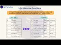 SQL Interview Question 2025 Split Fullname into FirstName and LastName excluding MiddleName