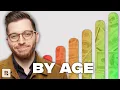 Here s What People Your Age Actually Make
