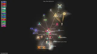 - Gource visualisation