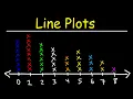 A Beginner s Guide To Line Plots