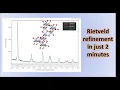 Rietveld Refinement in just 2 minutes Material Analysis tools series