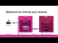 integration with 91 9618715457