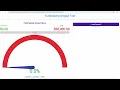 Free Charity Fundraising Tracker - Live Donation Chart Thermometer