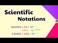 Scientific Notation Some Basic Concepts of Chemistry Class XI chapter 1 Science