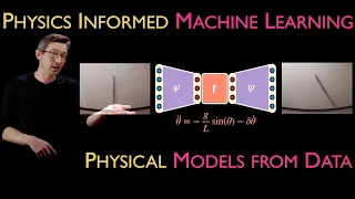 Physics Informed Machine Learning High Level Overview of AI and ML in Science and Engineering