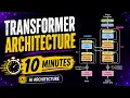 Transformer Architecture Explained in 10 Minutes AI Architecture