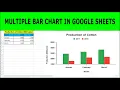 Making a Bar Graph in Google Sheets Multiple Bar Graph
