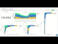 Social Media Monitor - Analyze visualize and persist Twitter data using MongoDB Atlas