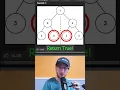 Easy Google Interview Question Symmetric Binary Tree - Leetcode 101
