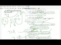 Survey of Function queue scheduling Architecture with pseudo code
