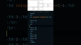 HTML Table rowspan and colspan