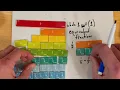 Fraction Bars help kids make sense of fractions superteacherguy Fraction Bars Intro